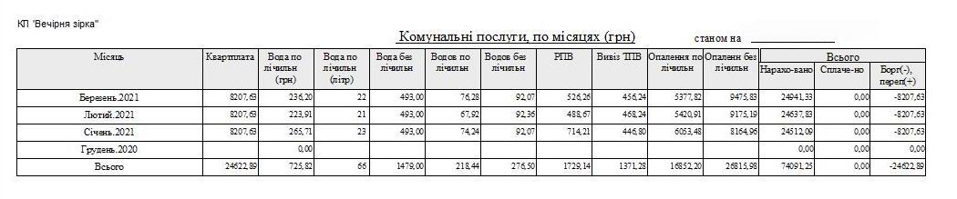Компьютерная программа для учета комунальных услуг: Квартплата, Учет воды по счетчику и без(холодная), Отопление (2 вида - по общедомовому счетчику и пропорционально площади), Водоотведение (по счетчику и без), Вывоз ТБО/ТПВ(мусора), Вывоз РПВ (частный сектор)