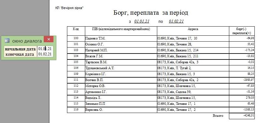 Компьютерная программа для учета комунальных услуг: Квартплата, Учет воды по счетчику и без(холодная), Отопление (2 вида - по общедомовому счетчику и пропорционально площади), Водоотведение (по счетчику и без), Вывоз ТБО/ТПВ(мусора), Вывоз РПВ (частный сектор)