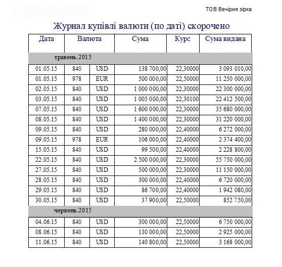 компьютерная программа по обмену валют