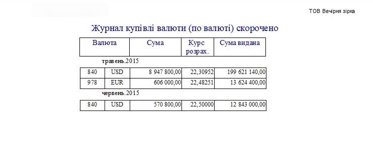 компьютерная программа по обмену валют