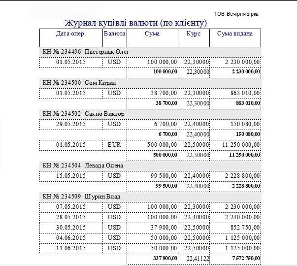 компьютерная программа по обмену валют