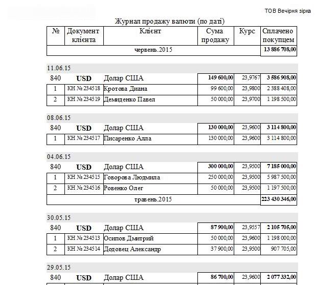 компьютерная программа по обмену валют