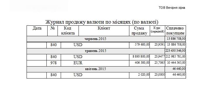 компьютерная программа по обмену валют