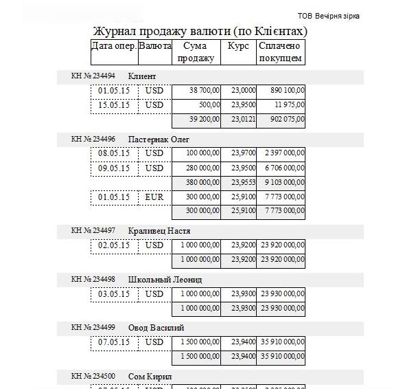 компьютерная программа по обмену валют