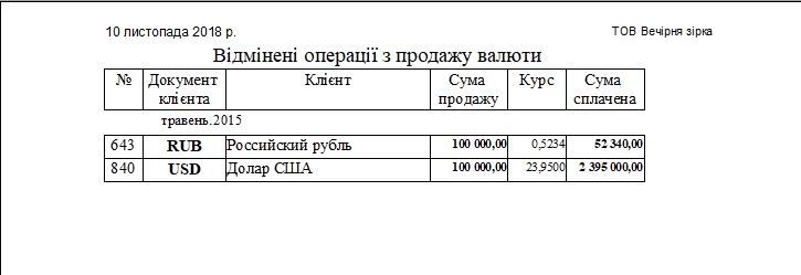 компьютерная программа по обмену валют