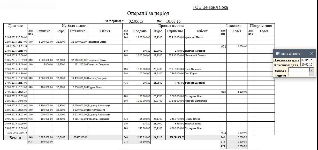 компьютерная программа по обмену валют