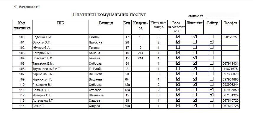 компьютерная программа по учету воды для водоканала для осбб с бойлером