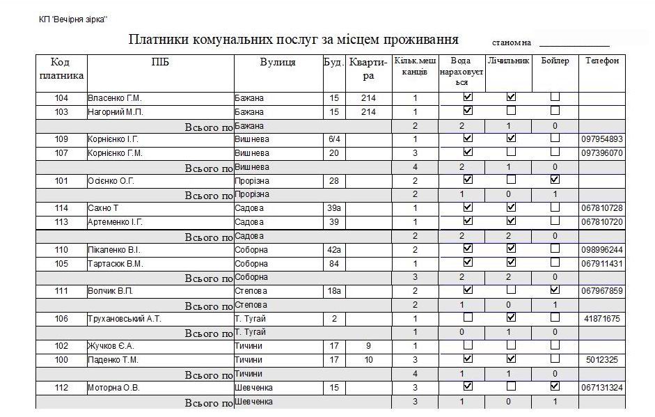 компьютерная программа для водоканалов, очистных сооружений, водоотвод, очисних споруд, водовідвід водовідводу