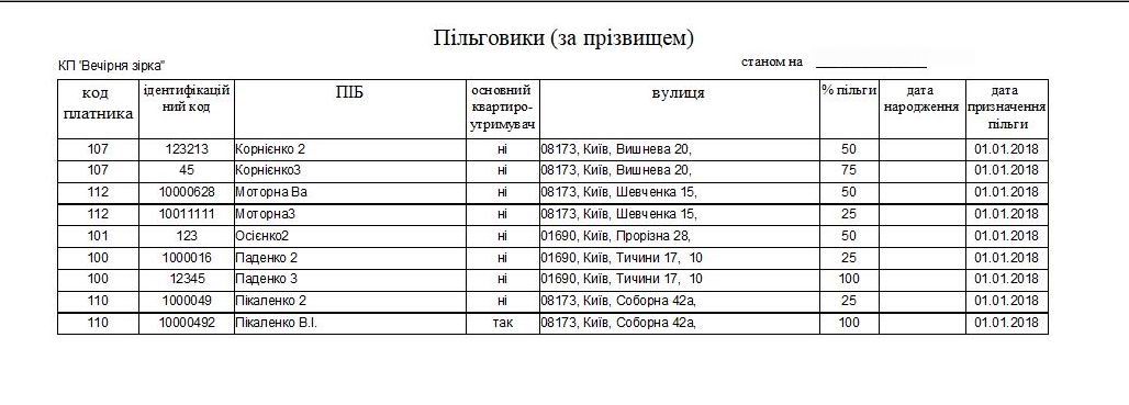 компьютерная программа по учету воды для водоканала для осбб с бойлером