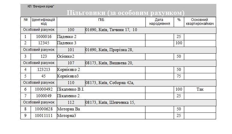 компьютерная программа для водоканалов, очистных сооружений, водоотвод, очисних споруд, водовідвід водовідводу