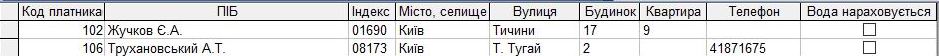 компьютерная программа по учету воды для водоканала для осбб с бойлером