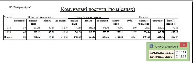 компьютерная программа для водоканалов, очистных сооружений, водоотвод, очисних споруд, водовідвід водовідводу