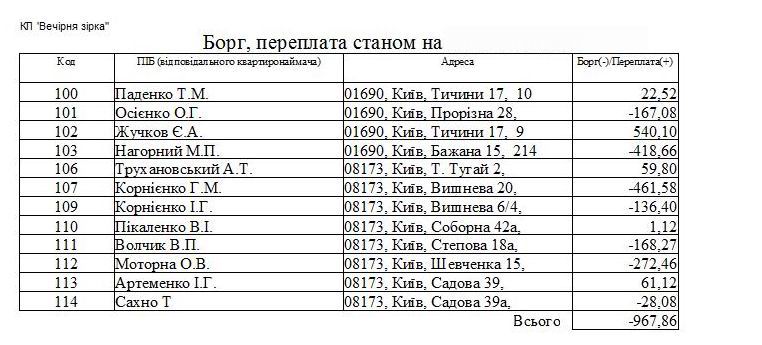 компьютерная программа для водоканалов, очистных сооружений, водоотвод, очисних споруд, водовідвід водовідводу