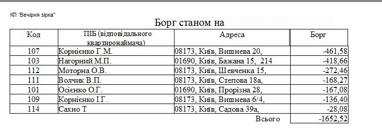 компьютерная программа для водоканалов, очистных сооружений, водоотвод, очисних споруд, водовідвід водовідводу