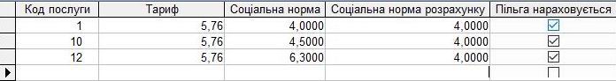 компьютерная программа по учету воды один тариф комп'ютерна програма облік води