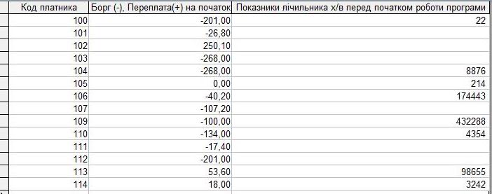 Компьютерная программа Учет воды  для КП