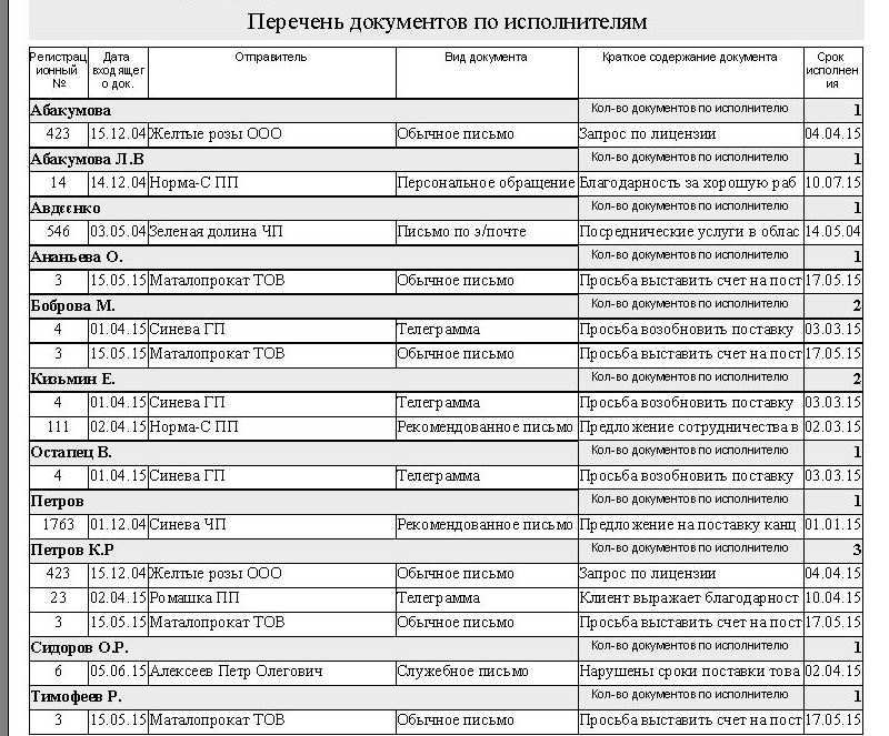 компьютерная программа регистрации входящей почты, входящей корреспонденции, входящих писем для небюджетных организаций