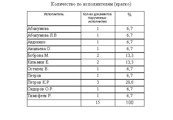 компьютерная программа регистрации входящей почты, входящей корреспонденции, входящих писем для небюджетных организаций