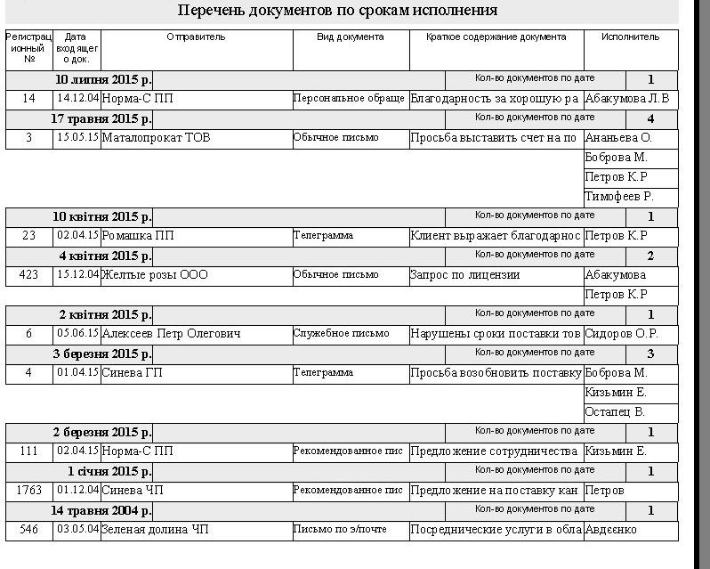 компьютерная программа регистрации входящей почты, входящей корреспонденции, входящих писем для небюджетных организаций