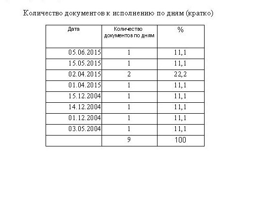 компьютерная программа регистрации входящей почты, входящей корреспонденции, входящих писем для небюджетных организаций