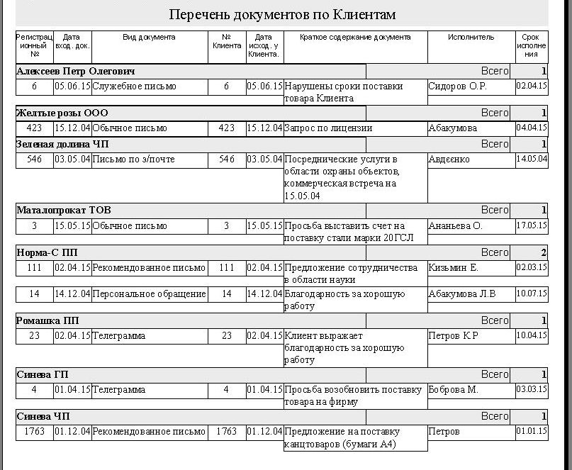 компьютерная программа регистрации входящей почты, входящей корреспонденции, входящих писем для небюджетных организаций