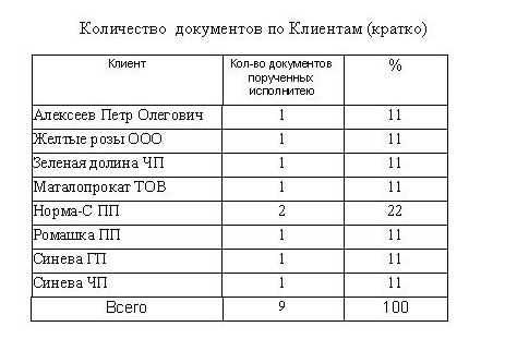 компьютерная программа регистрации входящей почты, входящей корреспонденции, входящих писем для небюджетных организаций