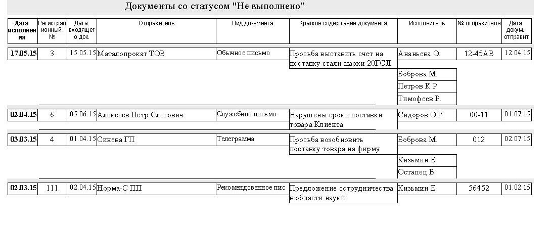 компьютерная программа регистрации входящей почты, входящей корреспонденции, входящих писем для небюджетных организаций