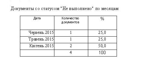 компьютерная программа регистрации входящей почты, входящей корреспонденции, входящих писем для небюджетных организаций