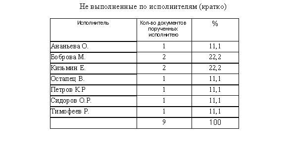 компьютерная программа регистрации входящей почты, входящей корреспонденции, входящих писем для небюджетных организаций