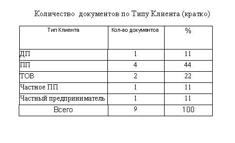 компьютерная программа регистрации входящей почты, входящей корреспонденции, входящих писем для небюджетных организаций