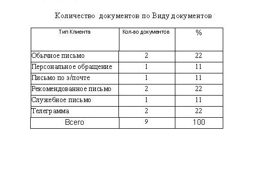 компьютерная программа регистрации входящей почты, входящей корреспонденции, входящих писем для небюджетных организаций