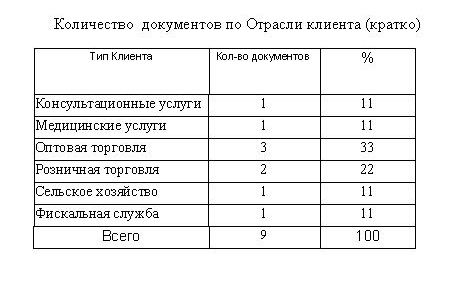 компьютерная программа регистрации входящей почты, входящей корреспонденции, входящих писем для небюджетных организаций