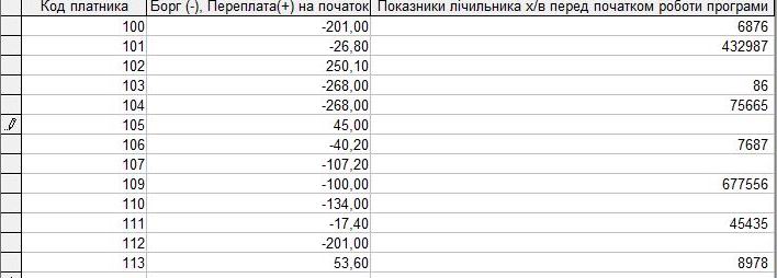 Компьютерная программа Учет воды  для КП