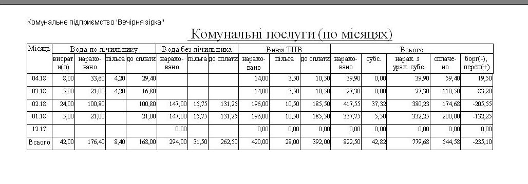 Компьютерная программа Учет воды и Вывоз ТБО (мусора) для КП