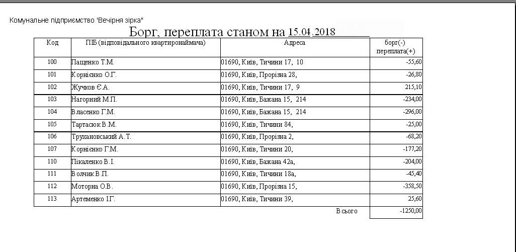 Компьютерная программа Учет воды и Вывоз ТБО (мусора) для КП