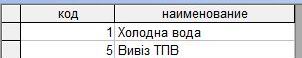 Компьютерная программа Учет воды и Вывоз ТБО (мусора) для КП