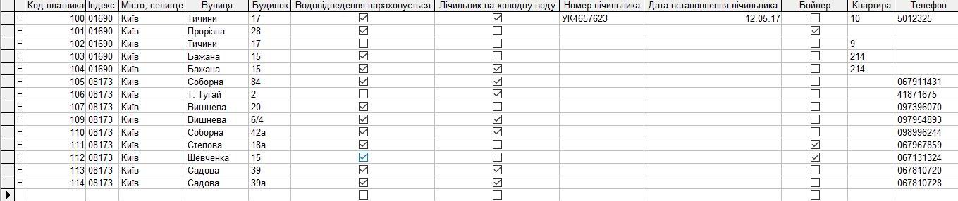 компьютерная программа по учету воды з бойлером один тариф комп'ютерна програма облік води